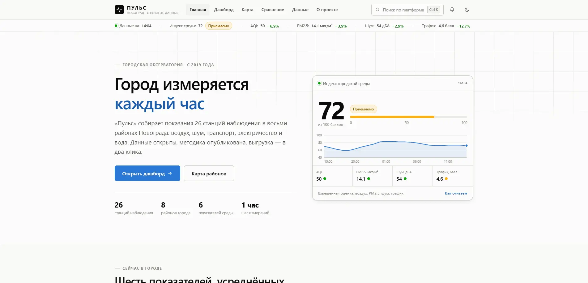 Главная страница платформы «Пульс» с индексом городской среды